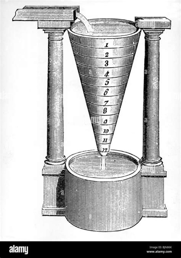 What is a Roman water clock