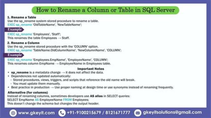 What is a schema bound view