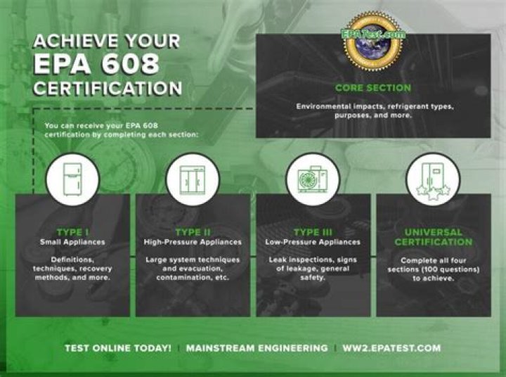 What is a section 608 certificate