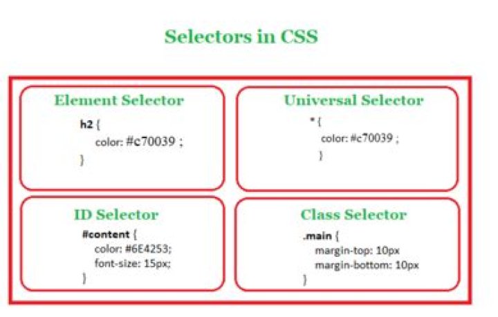What is a selector in angular 4