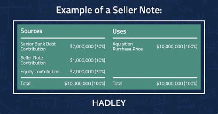 What is a seller carry note