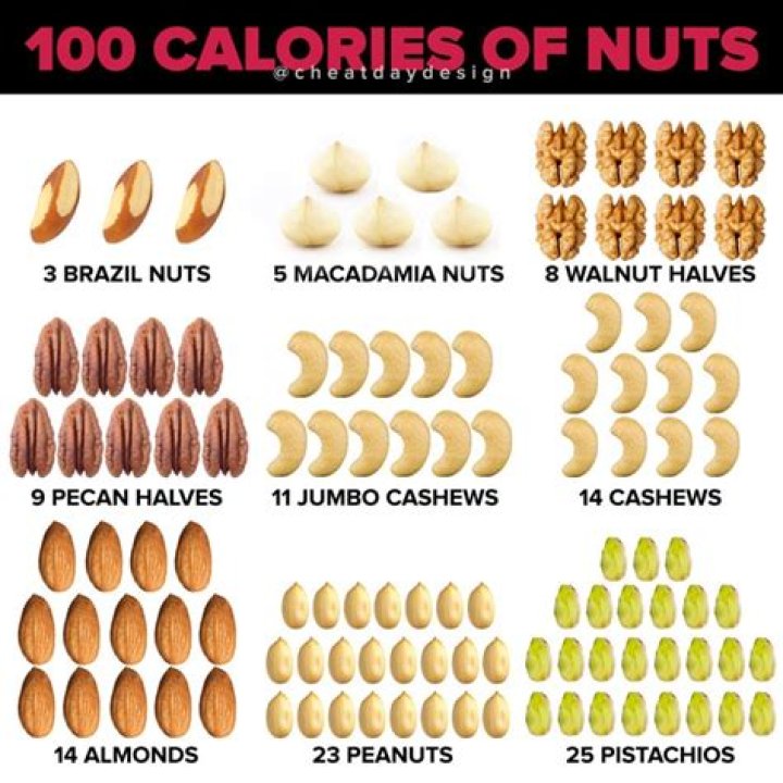 What is a serving of pecans