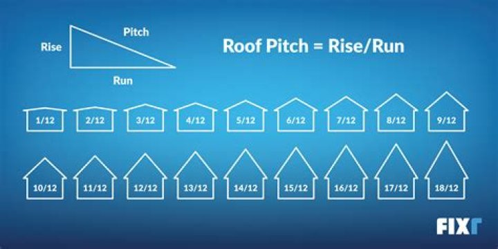 What is a shallow roof pitch