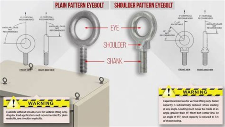 What is a shoulder eye bolt