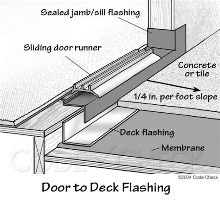 What is a sill pan flashing