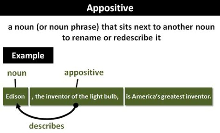 What is a simple appositive