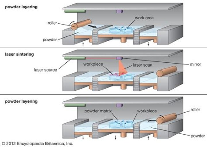 What is a sintering process