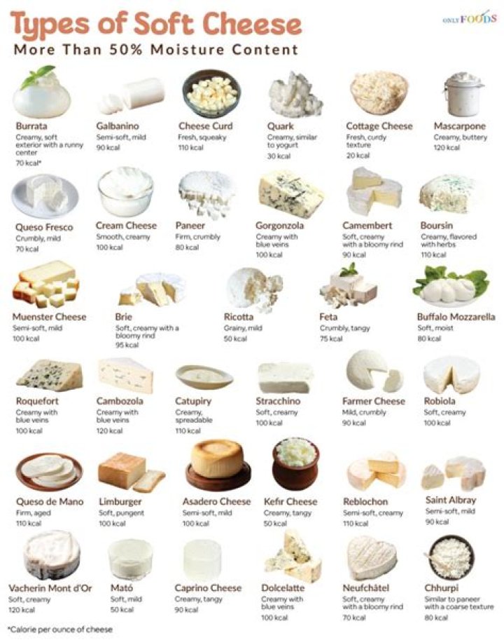 What is a soft white cheese