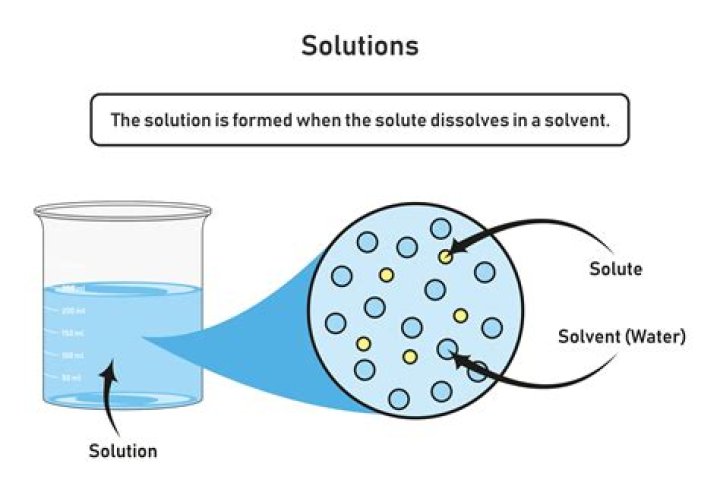 What is a solution of water