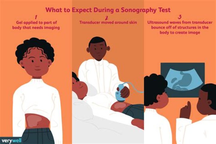 What is a sonogram used for