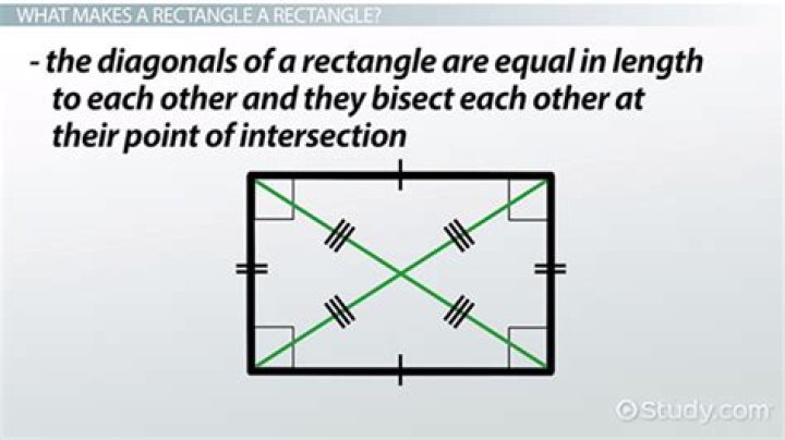 What is a special rectangle