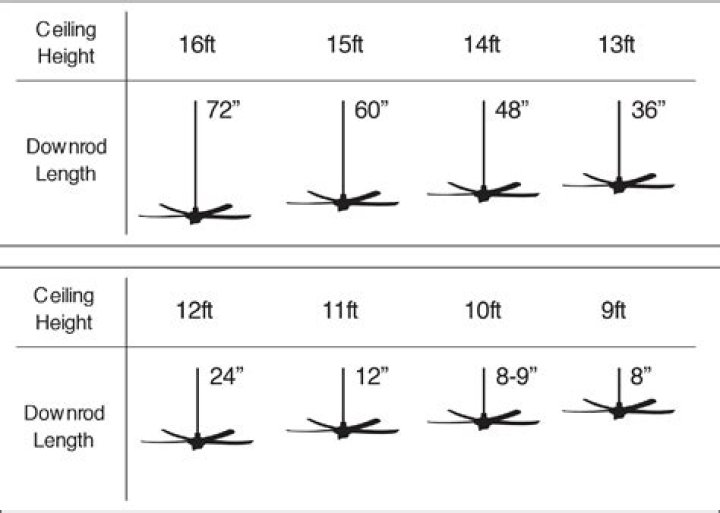 What is a standard size fan
