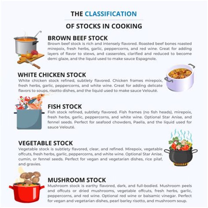 What is a stock in culinary