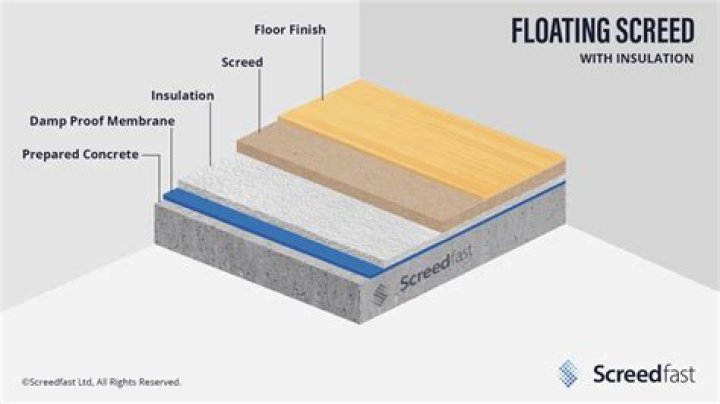 What is a structural screed