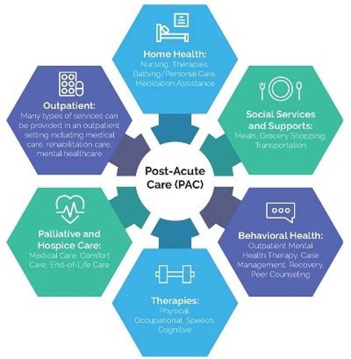 What is a sub acute setting