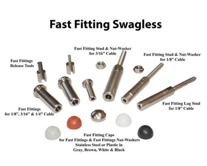 What is a Swageless fitting
