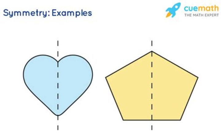 What is a symmetric pattern