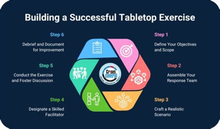 What is a tabletop exercise