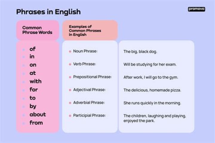 What is a tense phrase