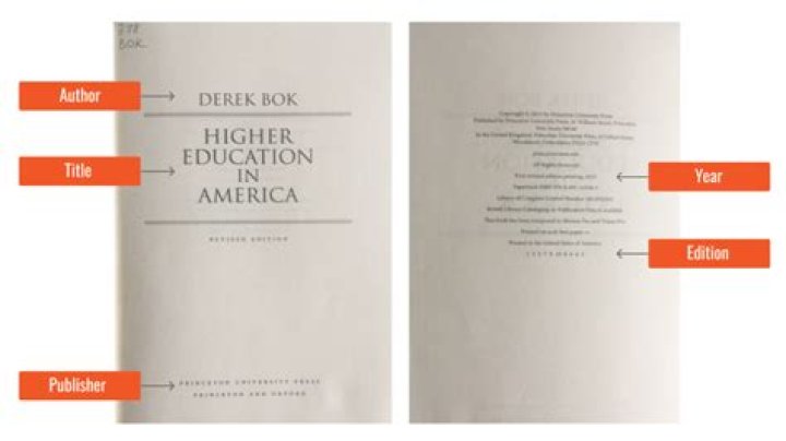 What is a textbook used for
