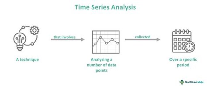What is a time series study