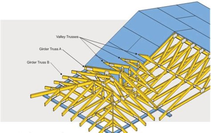 What is a truss framed roof
