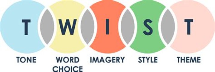 What is a twist in a story