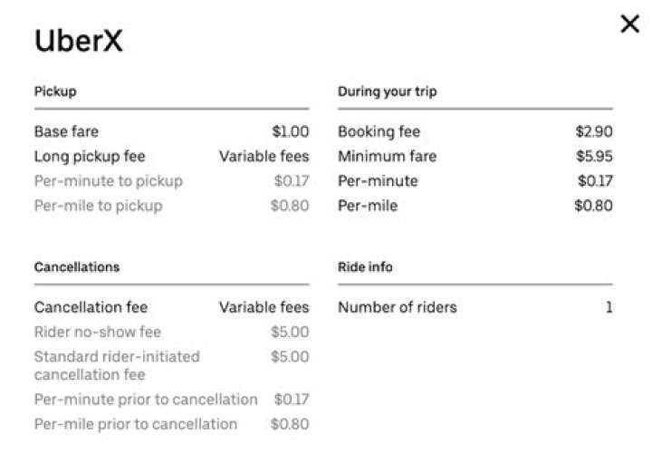 What is a Uber service fee