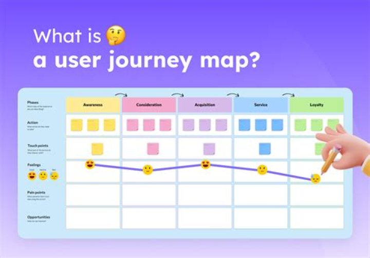 What is a user journey map