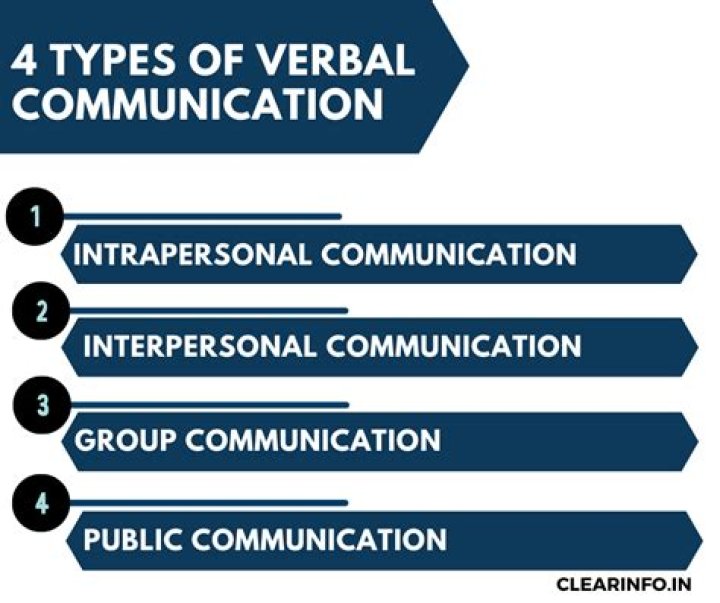What is a verbal expression