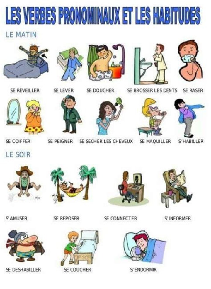 What is a Verbe Pronominaux