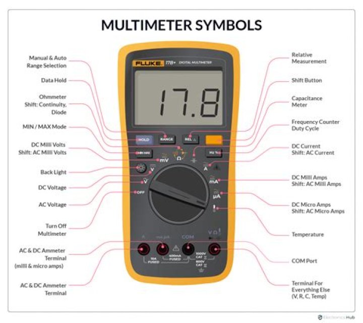What is AAC on a multimeter