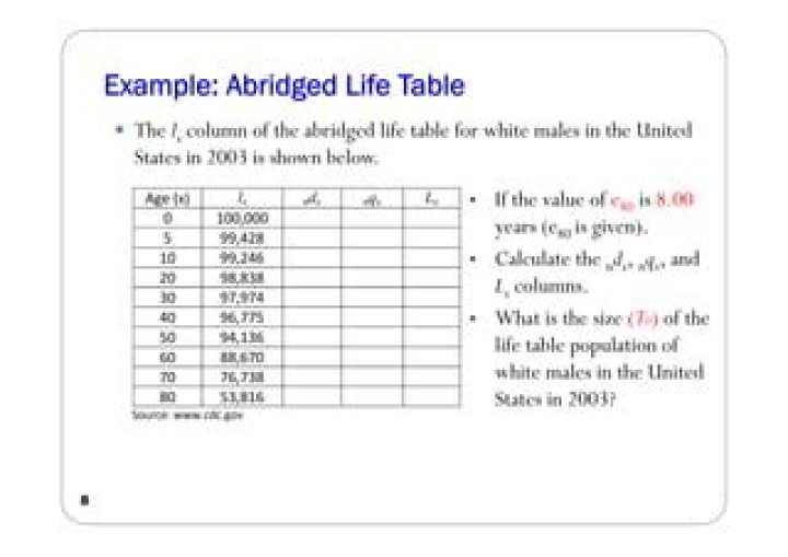 What is abridged life table