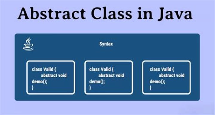 What is abstract class Java