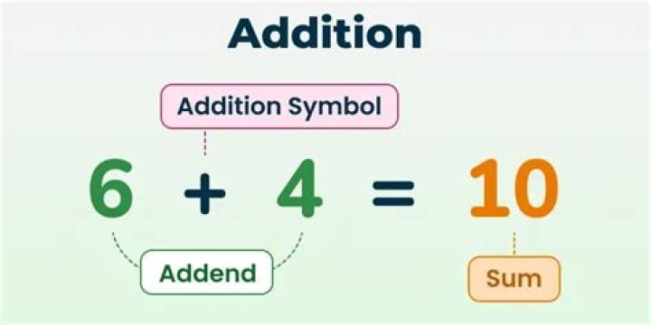 What is addition in English