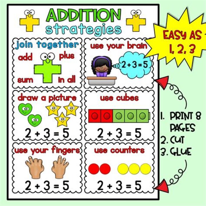 What is addition in writing