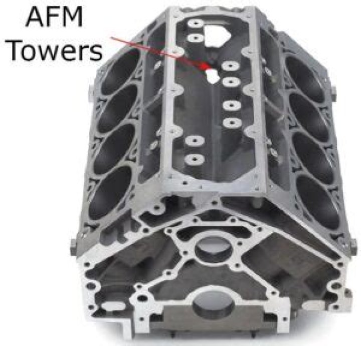 What is AFM on Chevy trucks