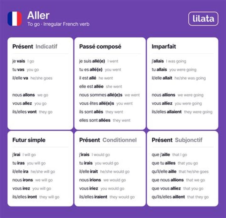 What is Aller present tense