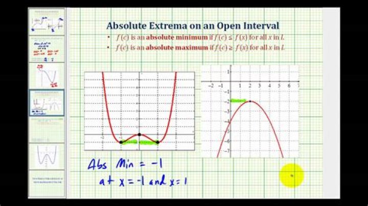 What is an absolute extrema