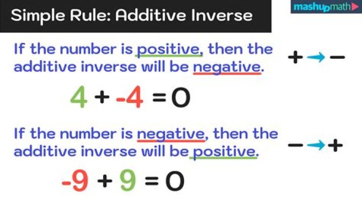 What is an additive in math