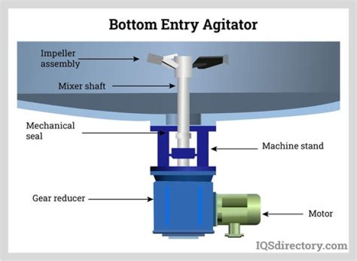 What is an agitator coupler