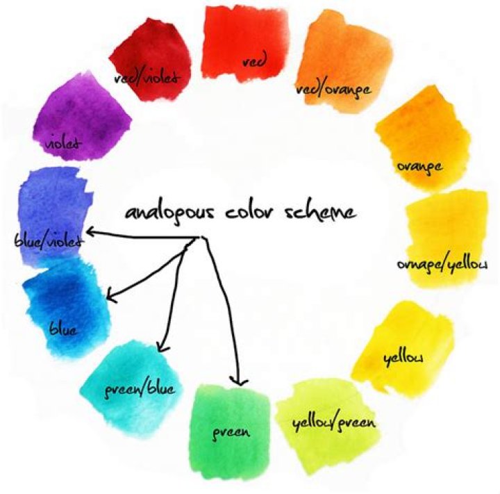 What is an analogous scheme