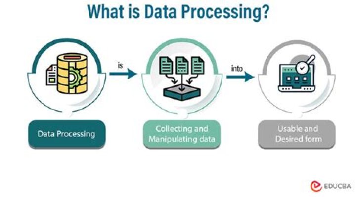 What is an electronic data processing system