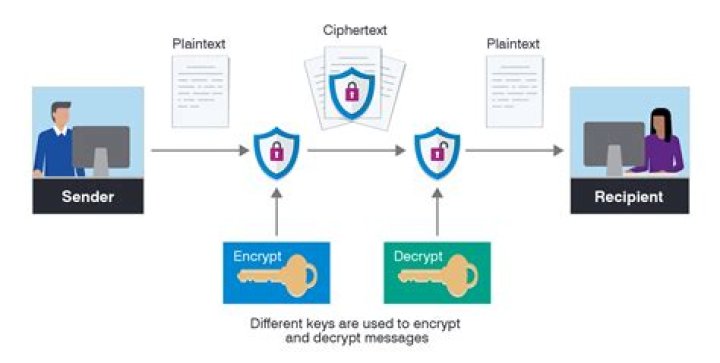 What is an encryption algorithm designed to protect wireless transmission data