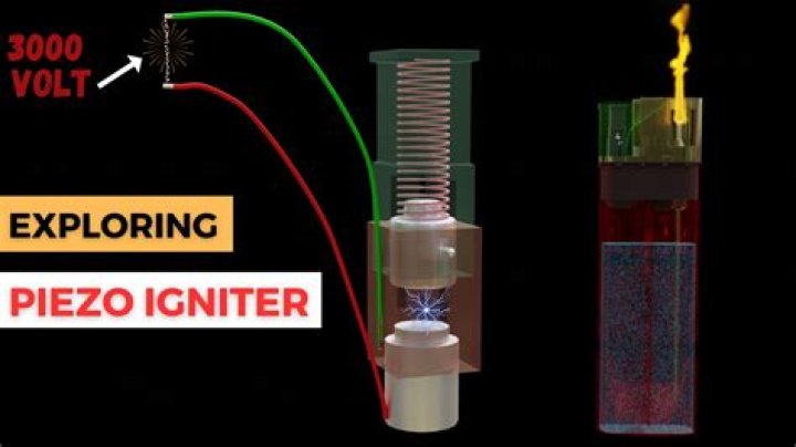 What is an igniter used for