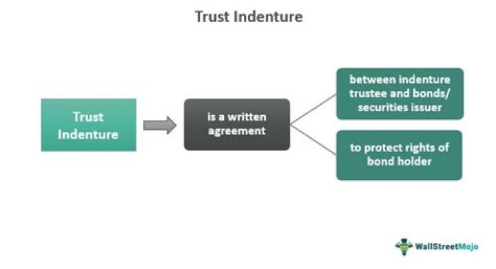 What is an indenture trustee