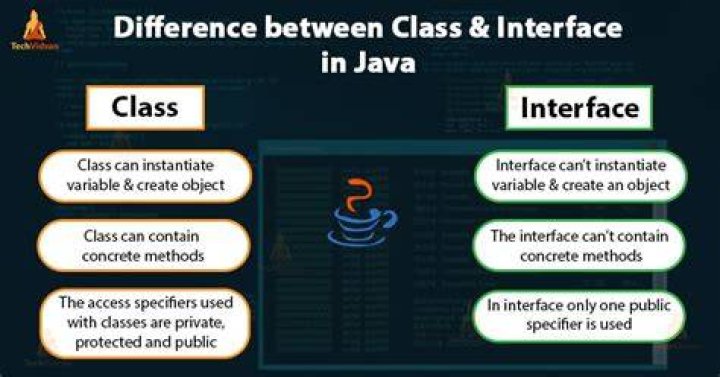 What is an interface class - The Daily Insight