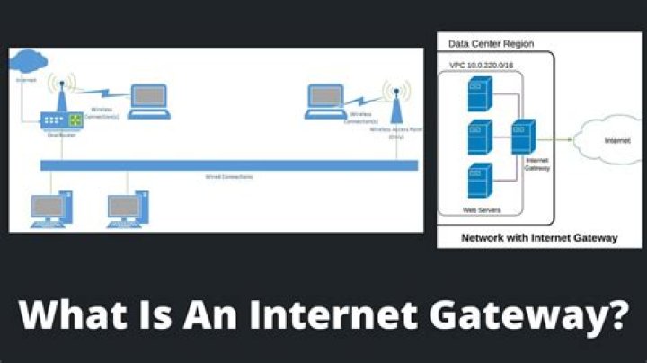 What is an internet gateway