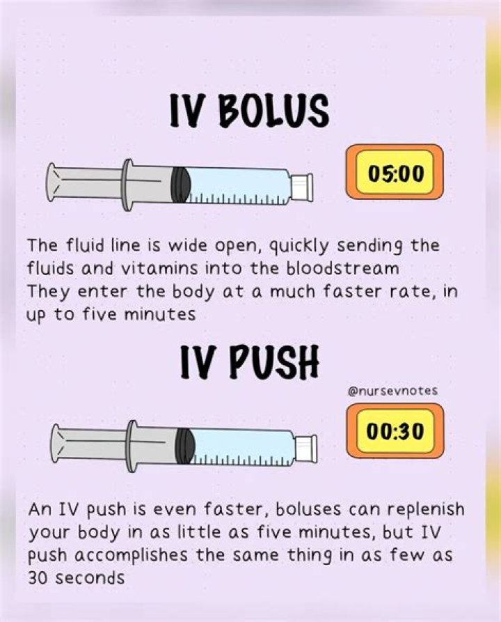 What is an intravenous push