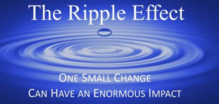 What is another word for ripple effect